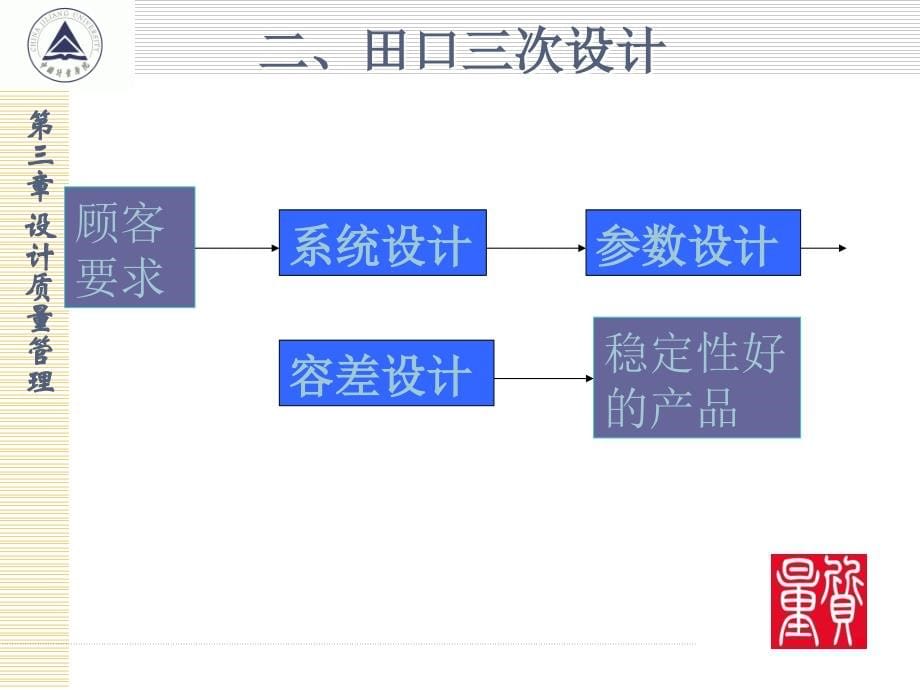 质量管理学 教学课件 ppt 作者 宋明顺第三章设计质量管理_第5页