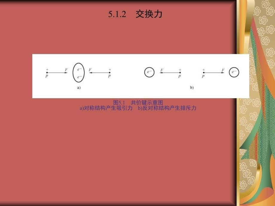 量子力学概论 教学课件 ppt 作者 David J.Griffths 美 贾瑜 胡行 李玉晓译 第5章　全同粒子_第5页