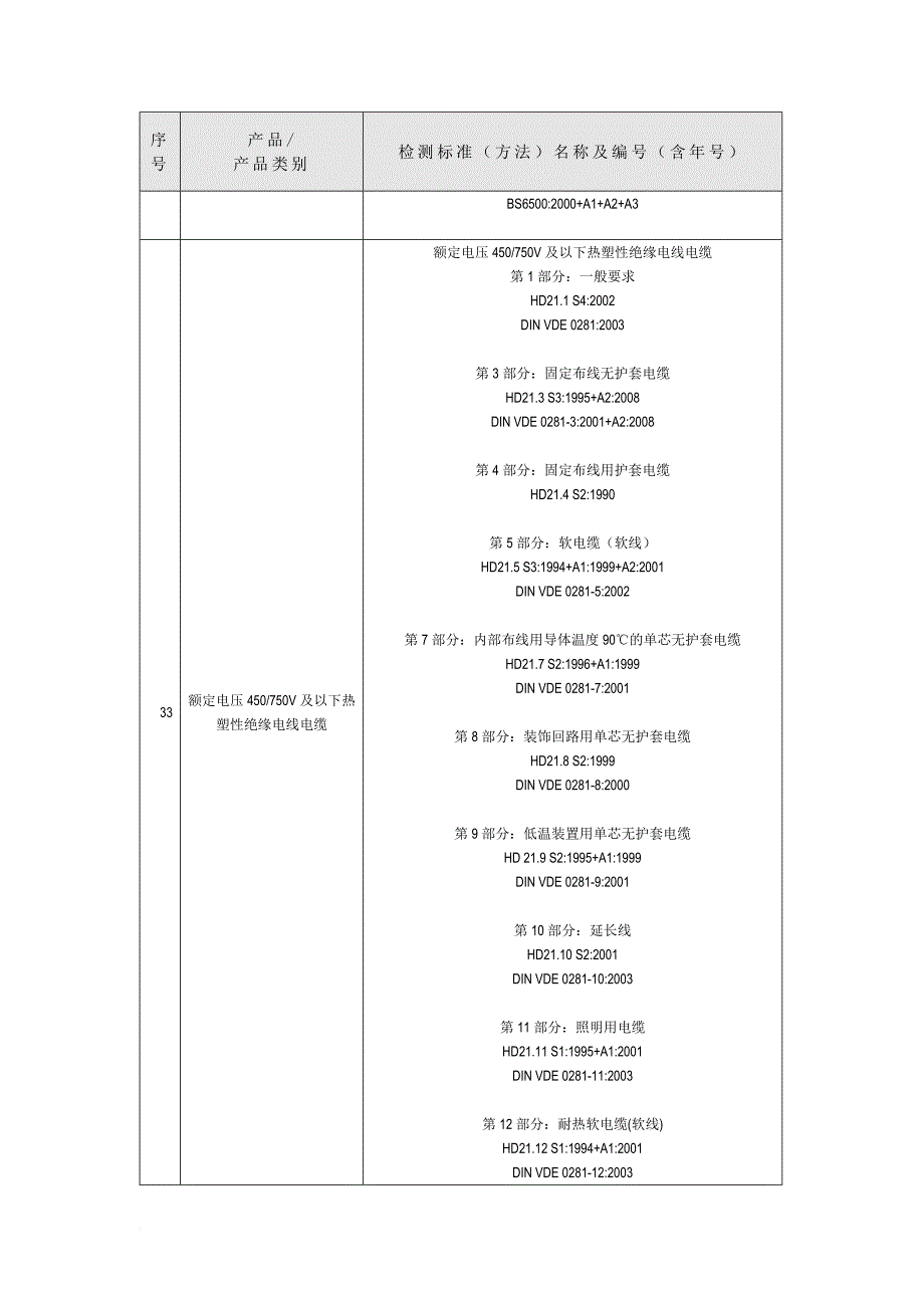 常用电线检测标准以及编号.doc_第4页