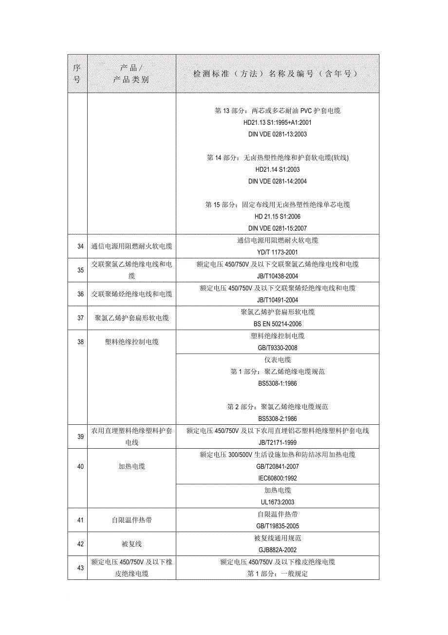 常用电线检测标准以及编号.doc_第5页