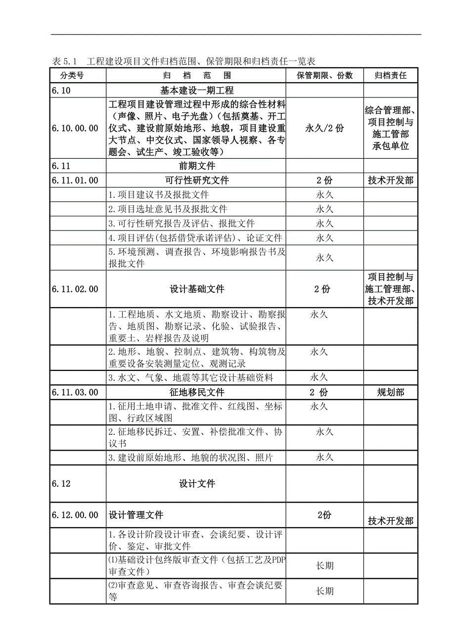 施工技术资料归档管理规定.doc_第4页