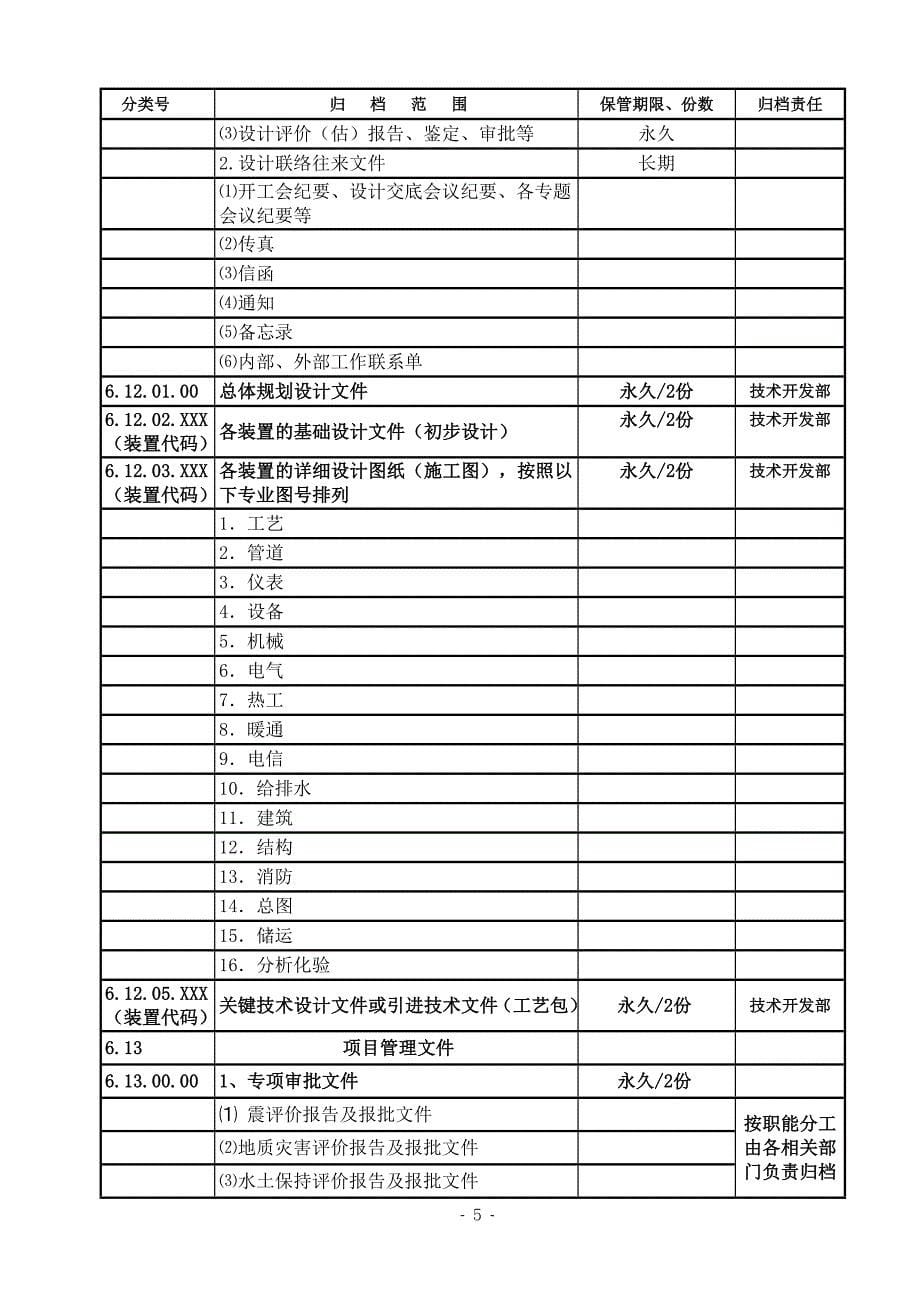 施工技术资料归档管理规定.doc_第5页