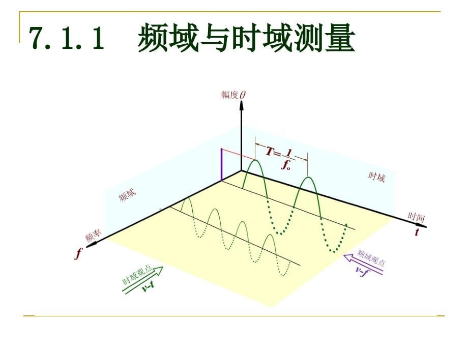 电子测量技术夏哲雷第7章_第5页