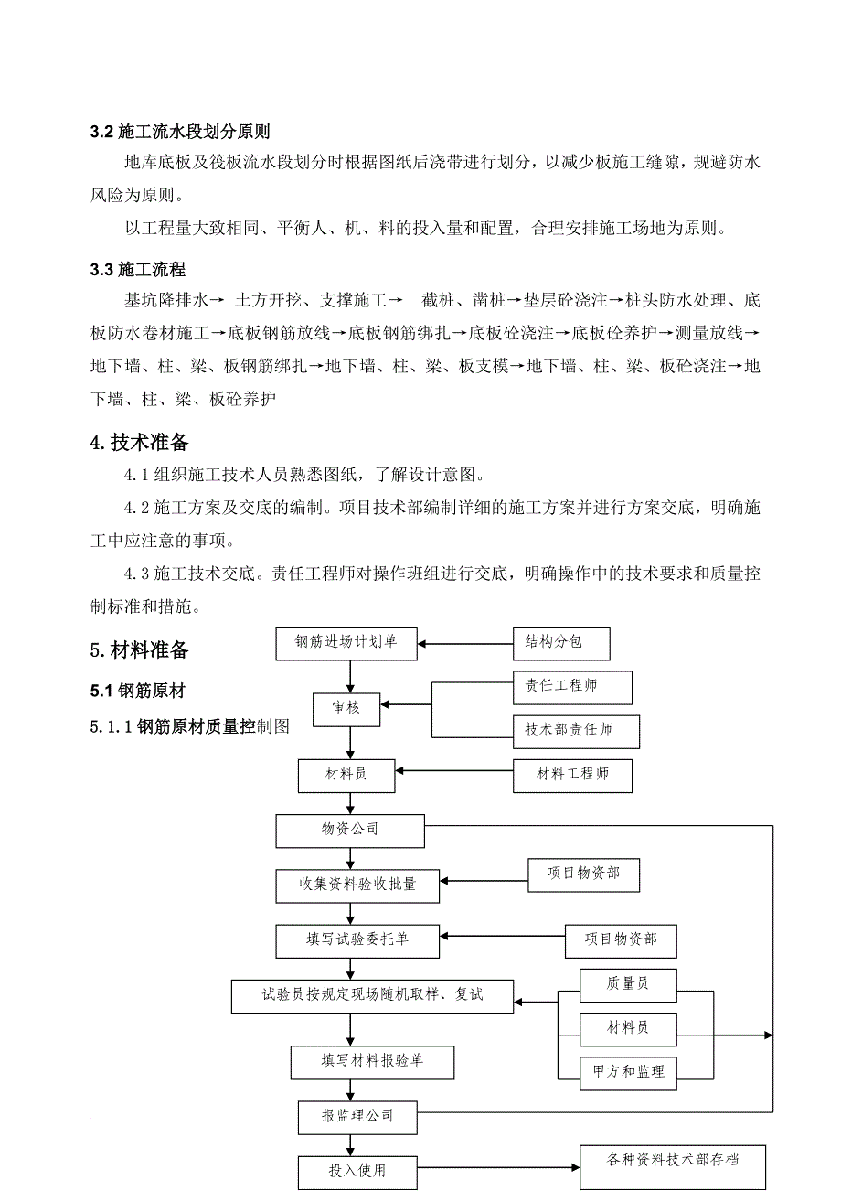 地下人防工程施工方案培训资料.doc_第4页