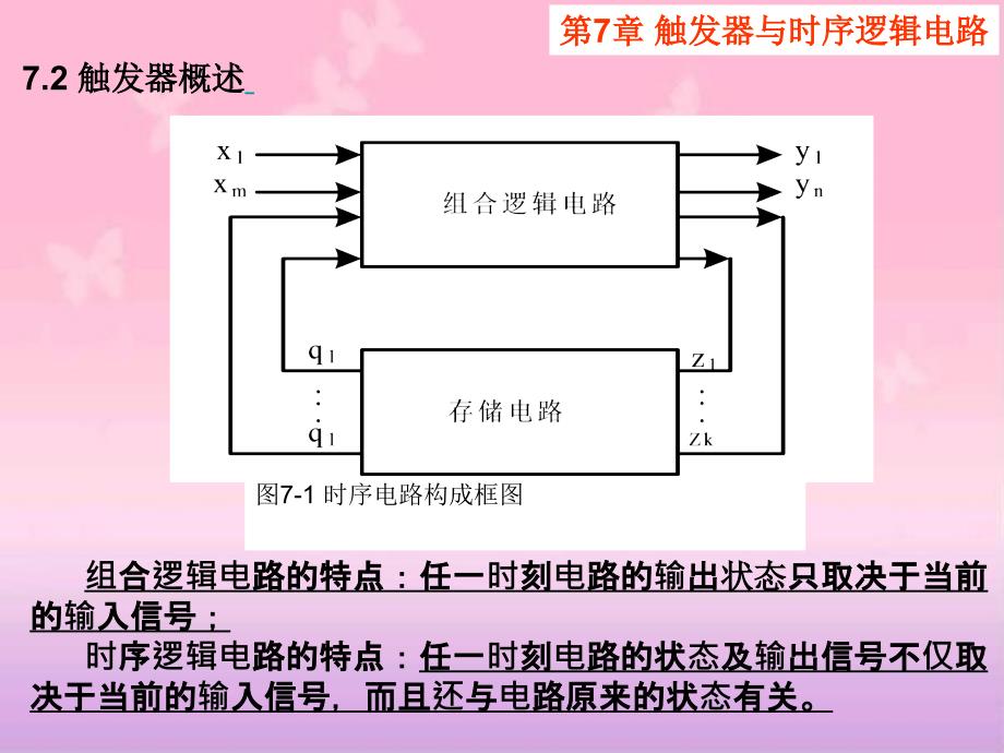 电子技术及应用教学课件作者华永平第7章触发器与时序逻辑电路_第4页