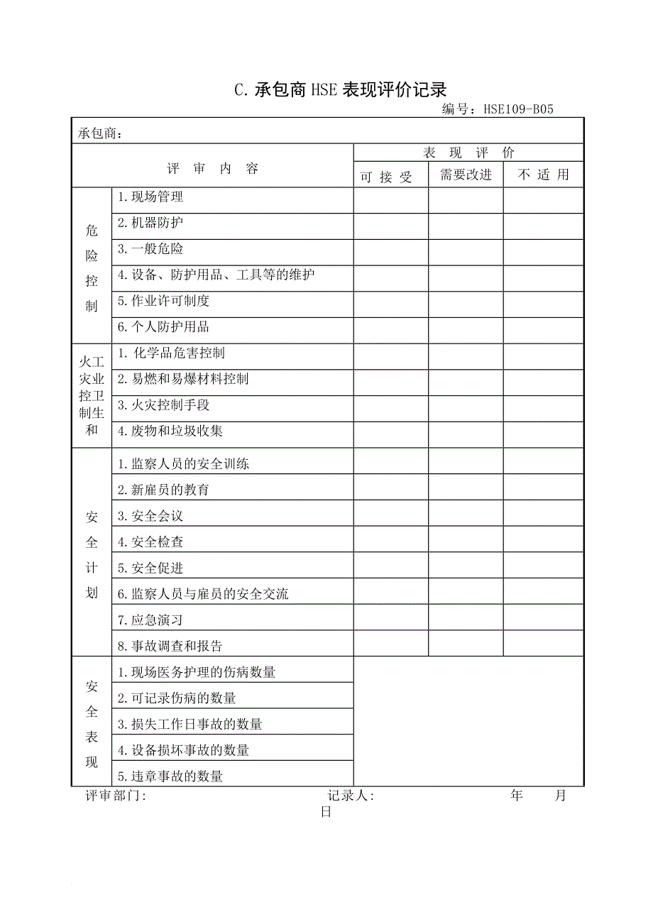 承包商施工现场安全检查表格.doc_第2页