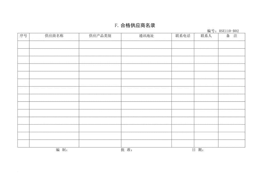 承包商施工现场安全检查表格.doc_第5页