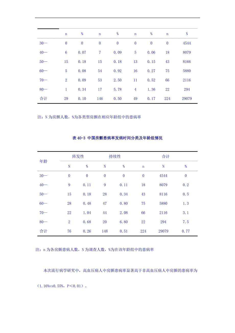 心房颤动流行病学现状.doc_第3页