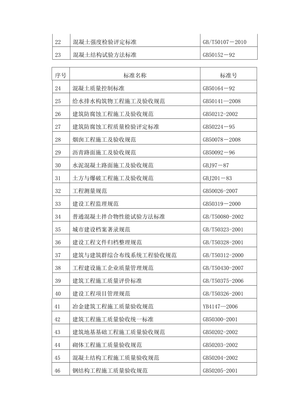 工程施工适用规范与标准目录汇编.doc_第3页