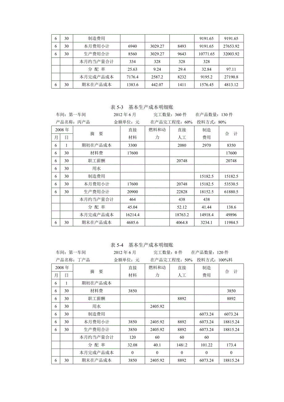 成本会计实务 工业和信息化高职高专十二五 规划教材 习题答案作者 顾全根 刘洪海 项目五 课后练习题答案_第2页