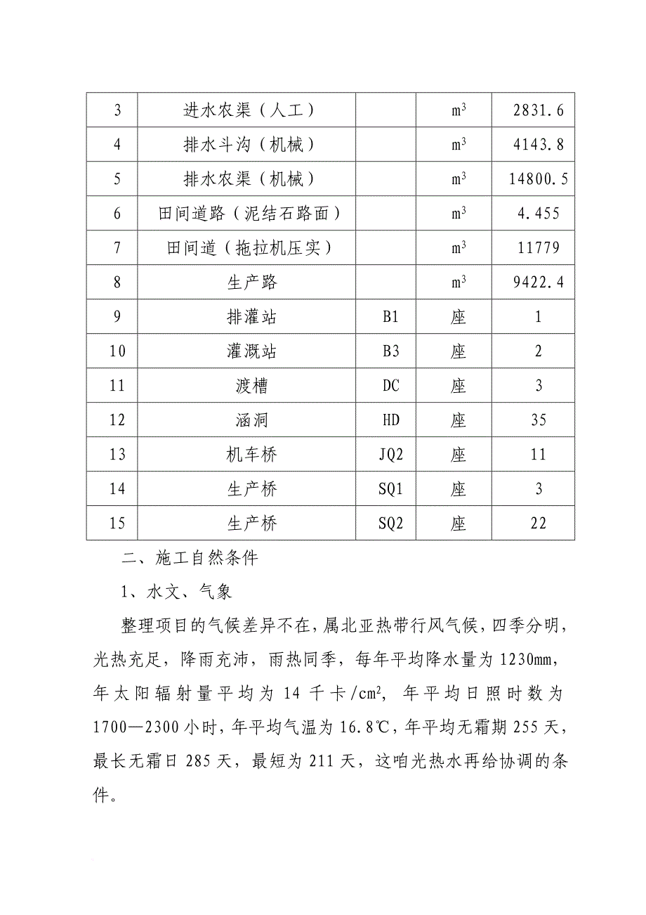 土地整理项目第二标段施工组织设计方案.doc_第2页