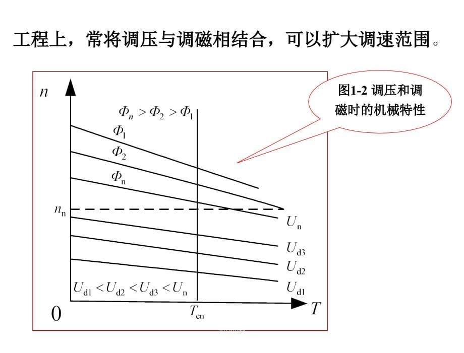 电力拖动自动控制系统周渊深第1章节直流调速系统的基本原理与方法_第5页