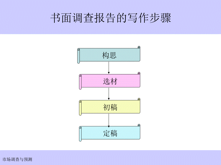 市场调查与预测（修订版） 教学课件 ppt 作者 张举刚 李国柱第十三章_第4页