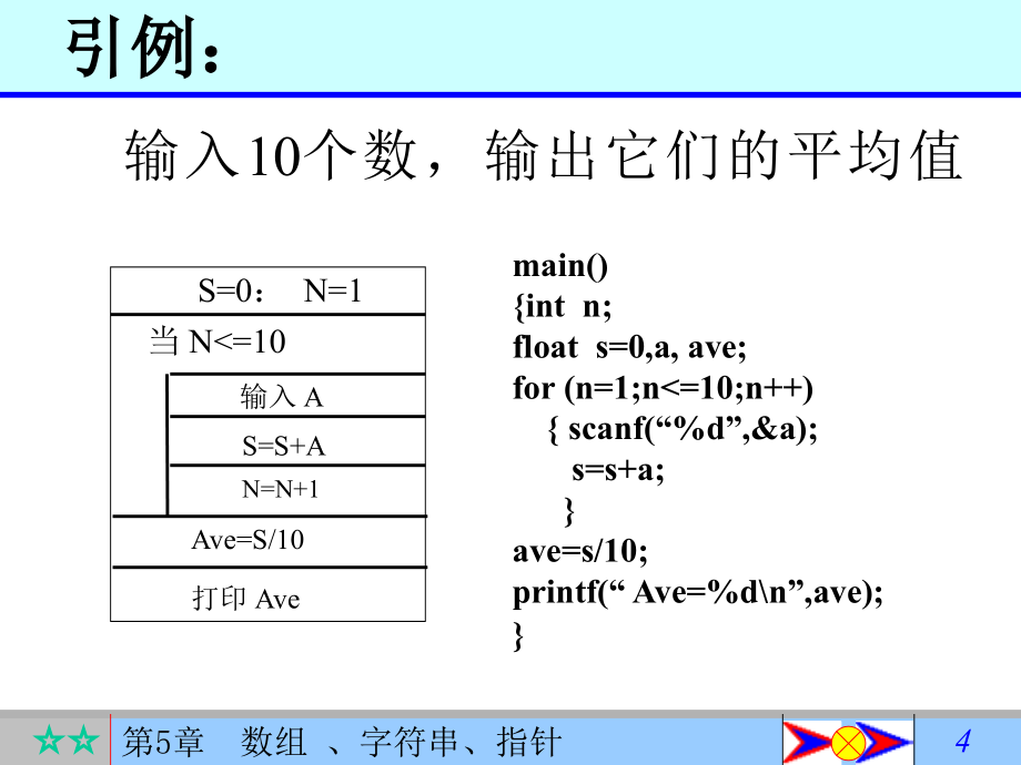 C语言程序设计 教学课件 ppt 作者 罗朝盛第5章 数组、字符串、指针_第4页