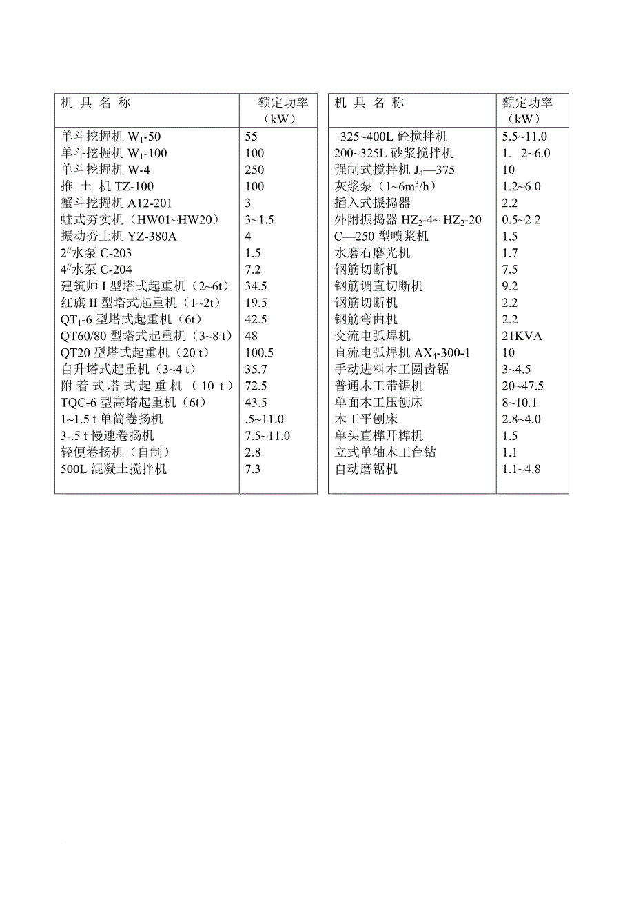 工程施工现场临时设施的布置与计算.doc_第4页