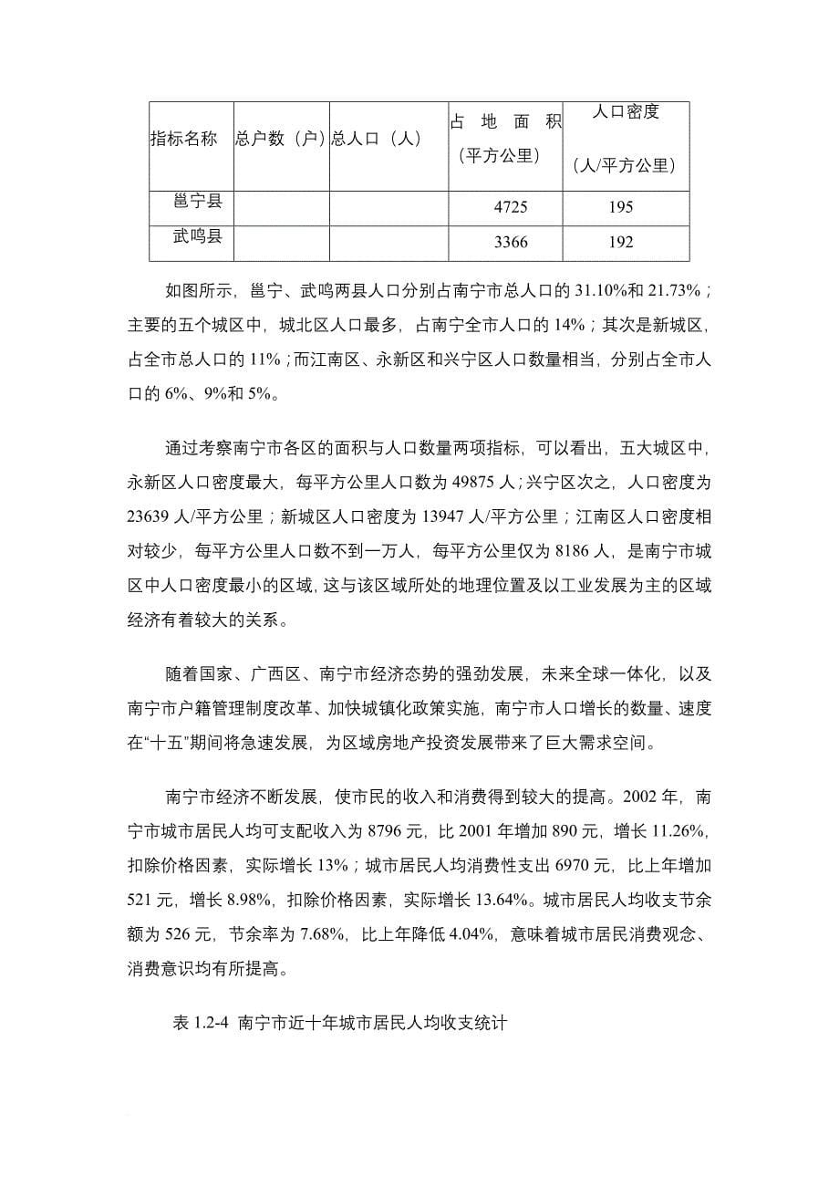 房地产项目发展时机管理研究报告.doc_第5页