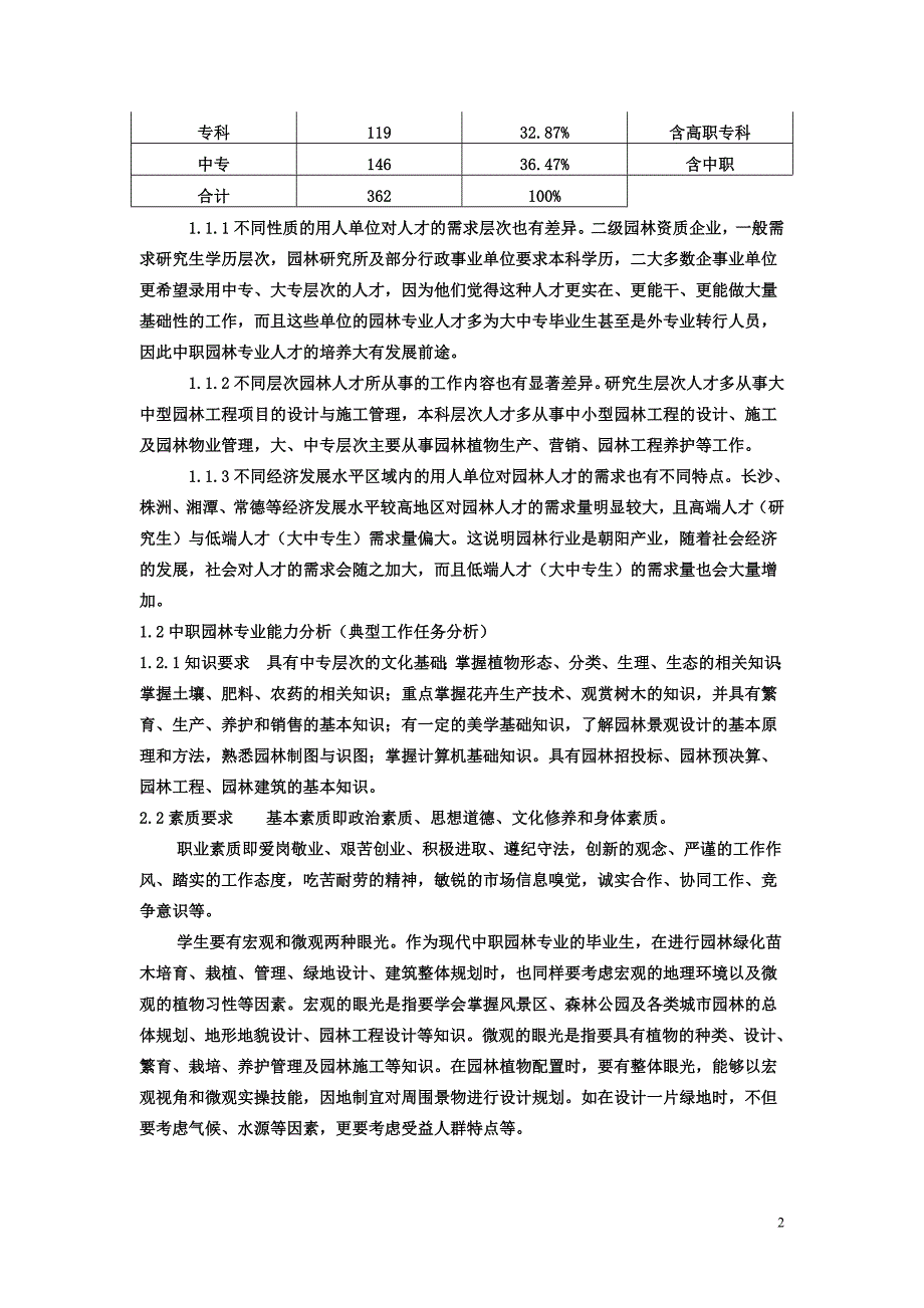 园林专业人才需求分析报告资料_第2页