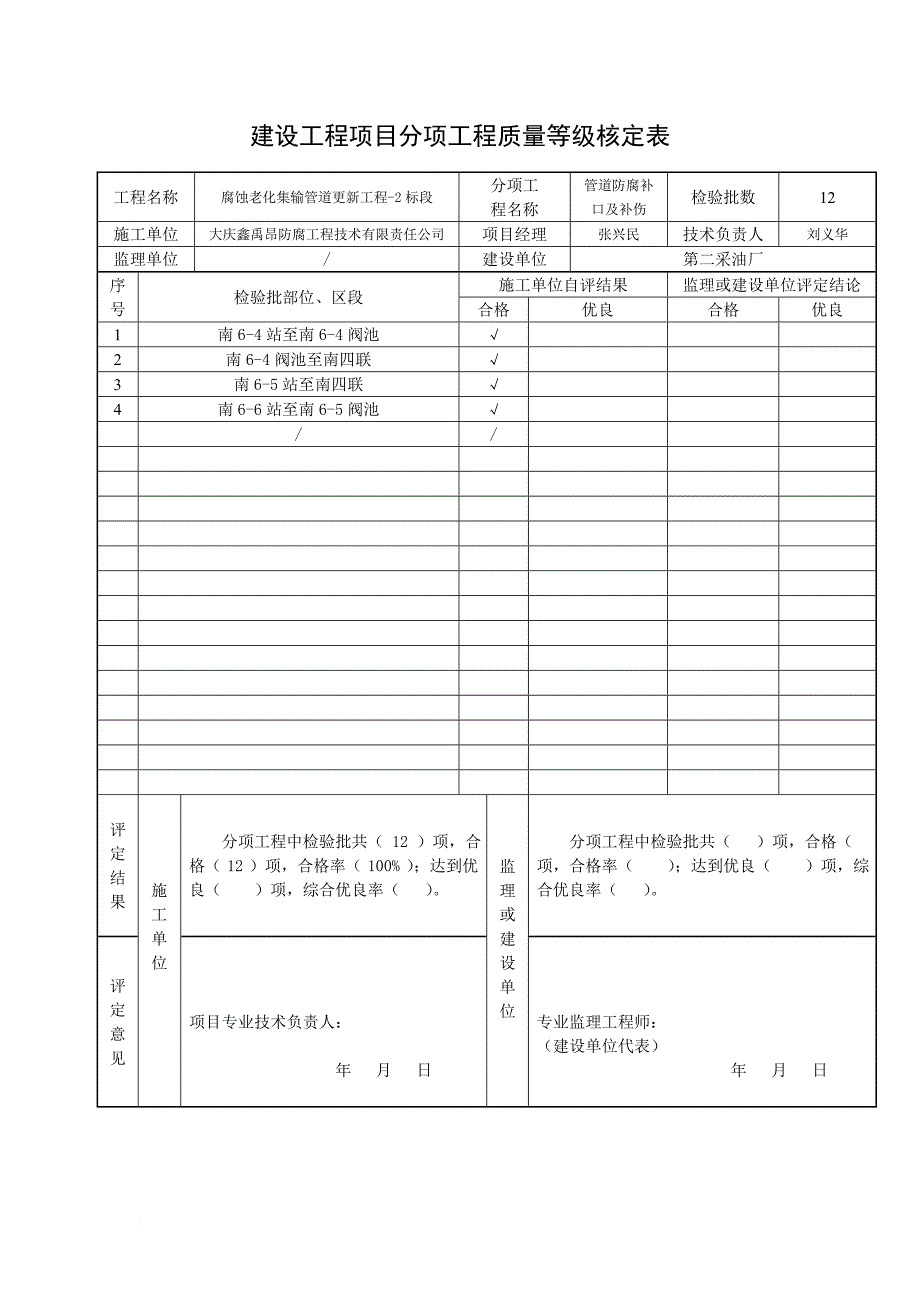 建设工程质量等级核定表.doc_第2页