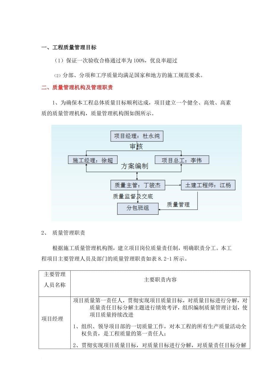 工程质量管控方案培训资料.doc_第5页