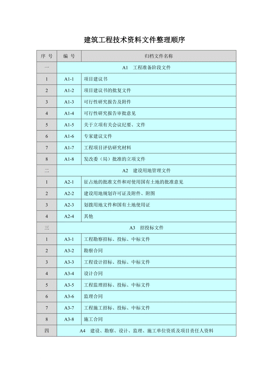 建筑工程技术资料文件整理方法.doc_第1页