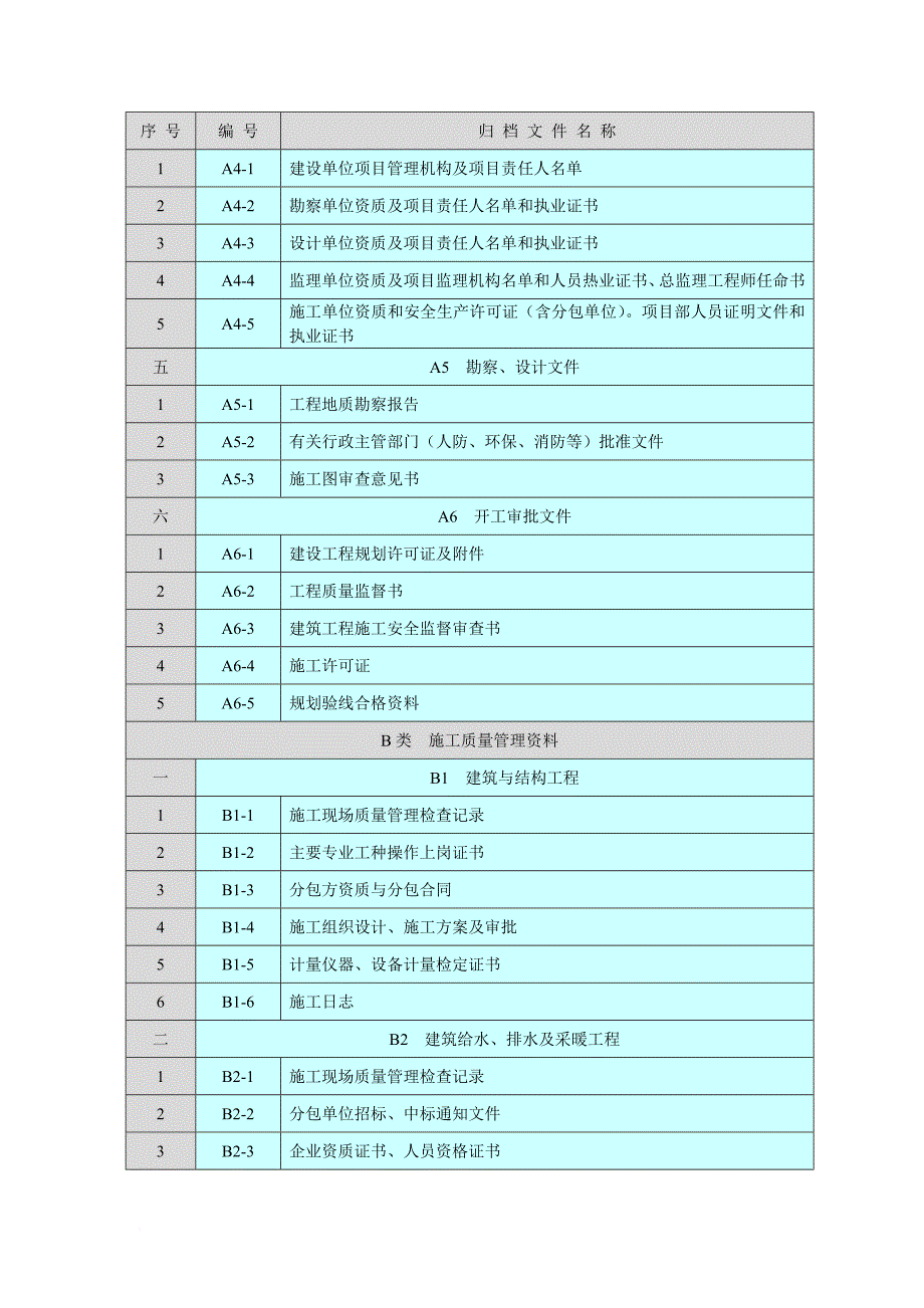 建筑工程技术资料文件整理方法.doc_第2页