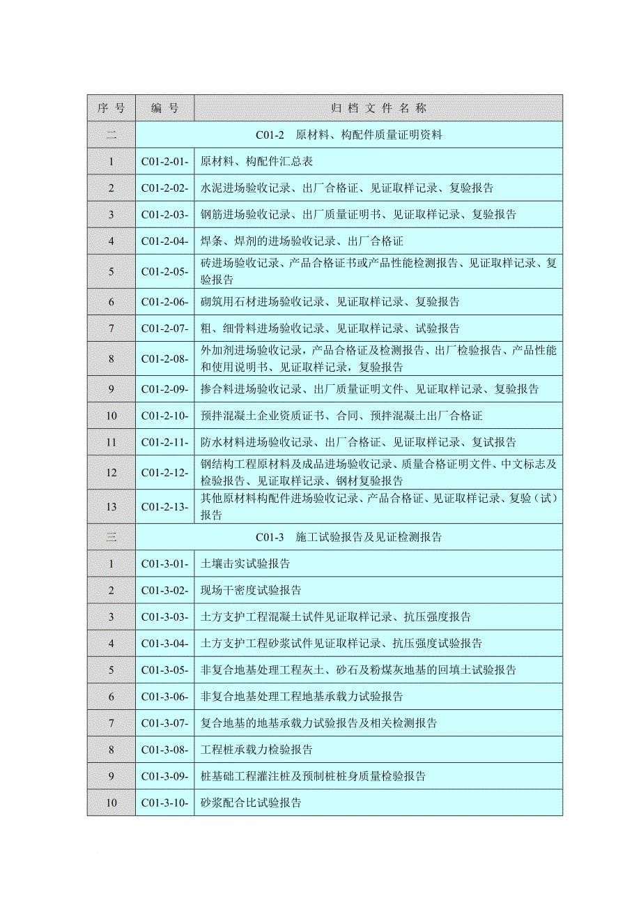 建筑工程技术资料文件整理方法.doc_第5页