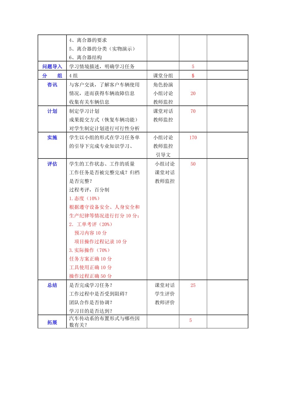 汽车底盘机械系统检修 教学课件 ppt 散晓燕 01离合器检修教案_第2页