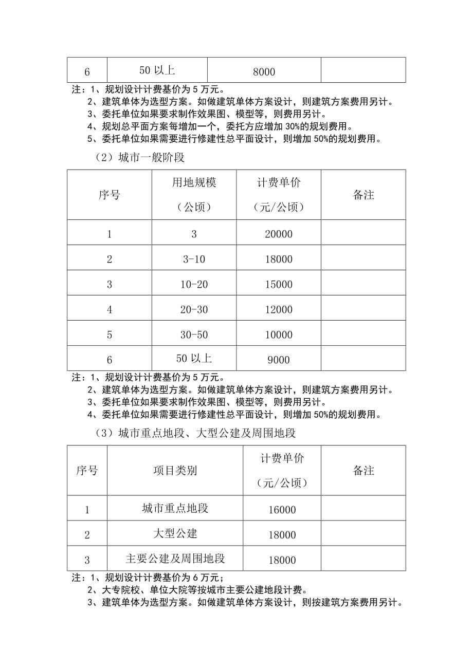 城市总体规划与城市设计.doc_第5页