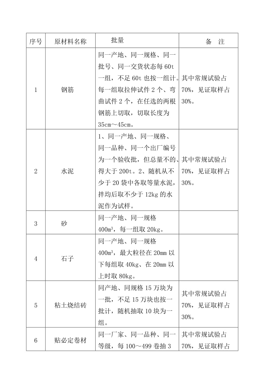 建筑工程质量检验计划.doc_第2页