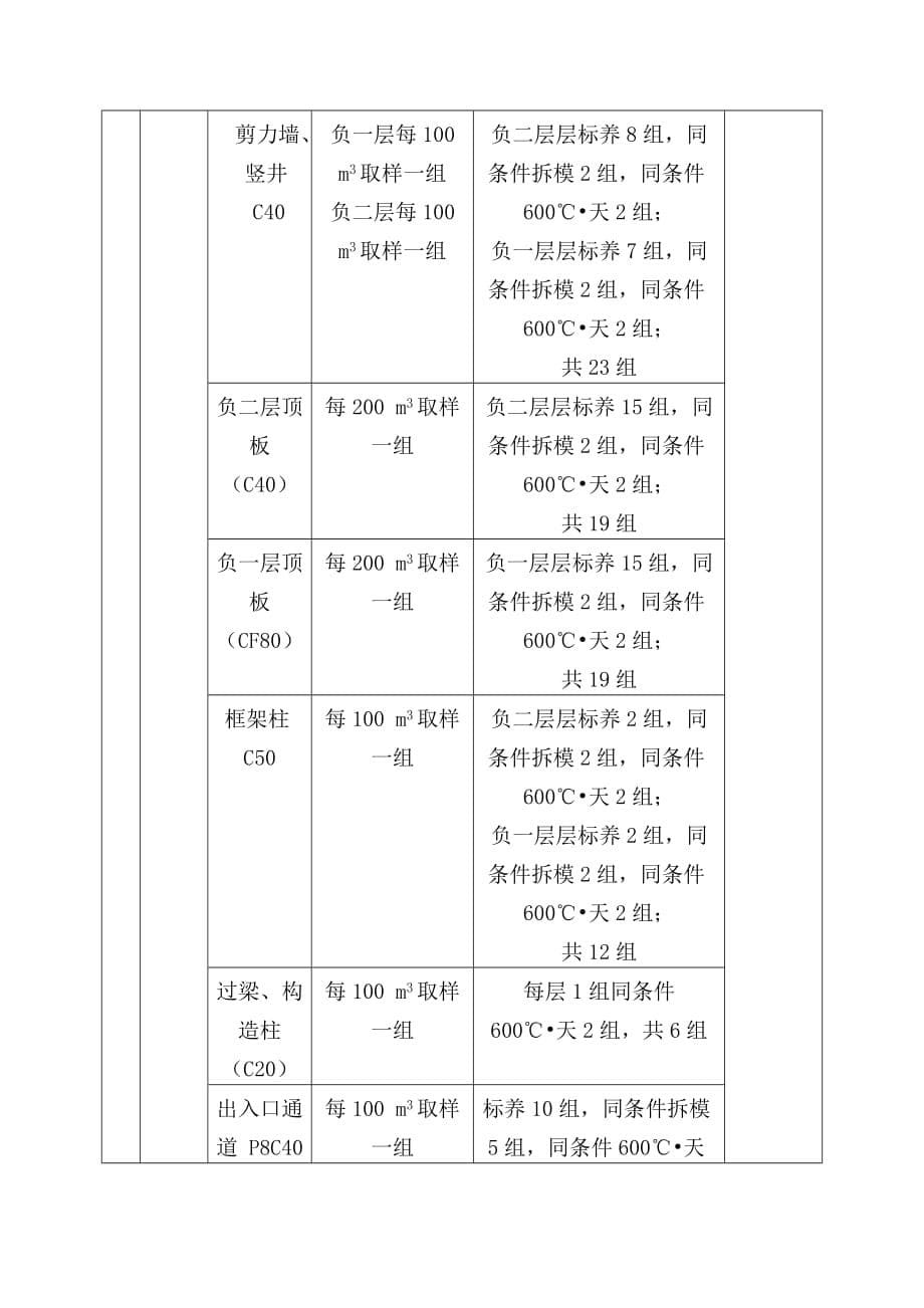 建筑工程质量检验计划.doc_第5页