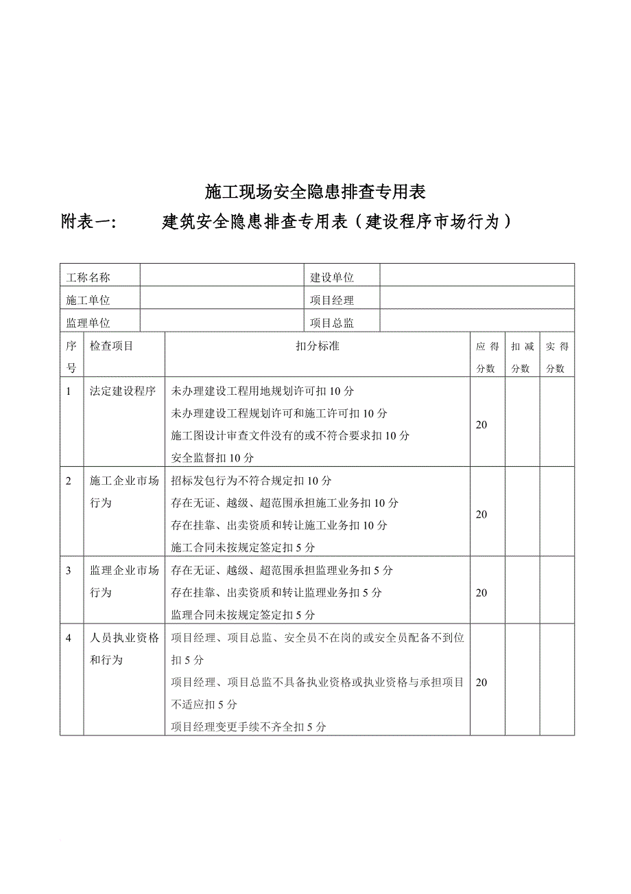 工程施工现场安全隐患排查专用表.doc_第1页