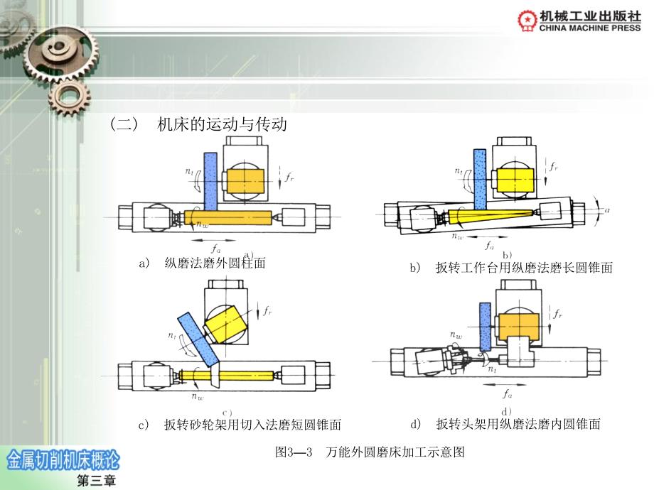 金属切削机床概论 教学课件 ppt 作者 顾维邦 主编第三章_第4页