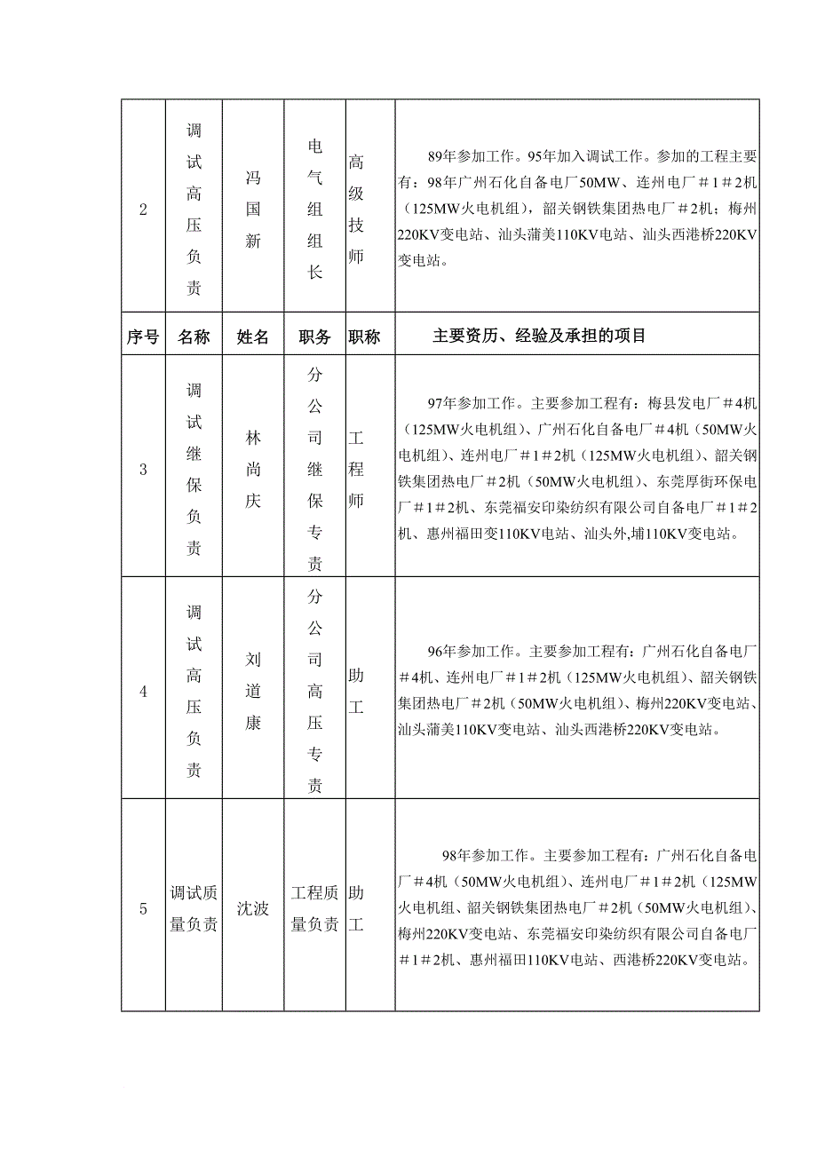 某电厂220kv升电站电气调试方案.doc_第3页