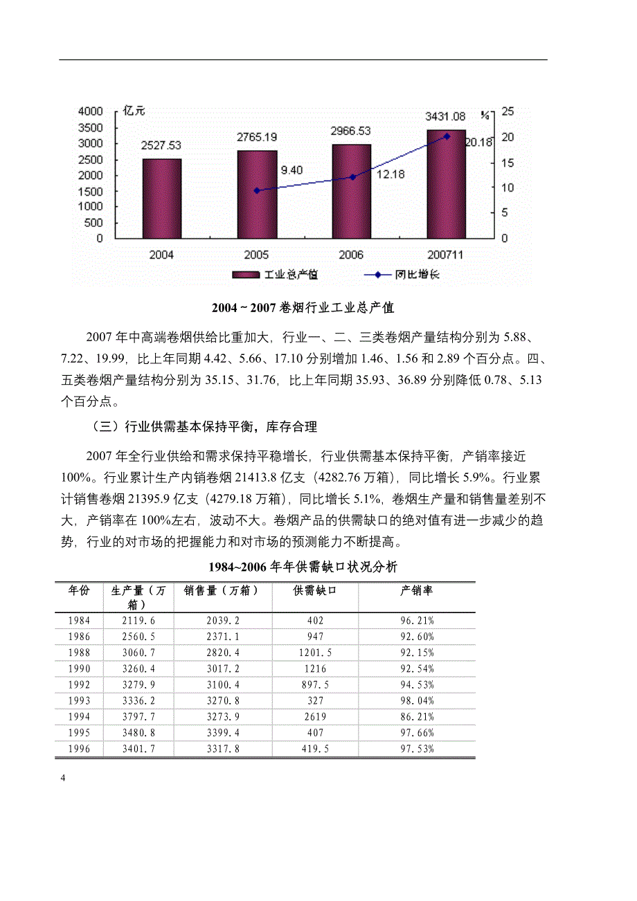 我国卷烟行业风险分析报告.doc_第4页