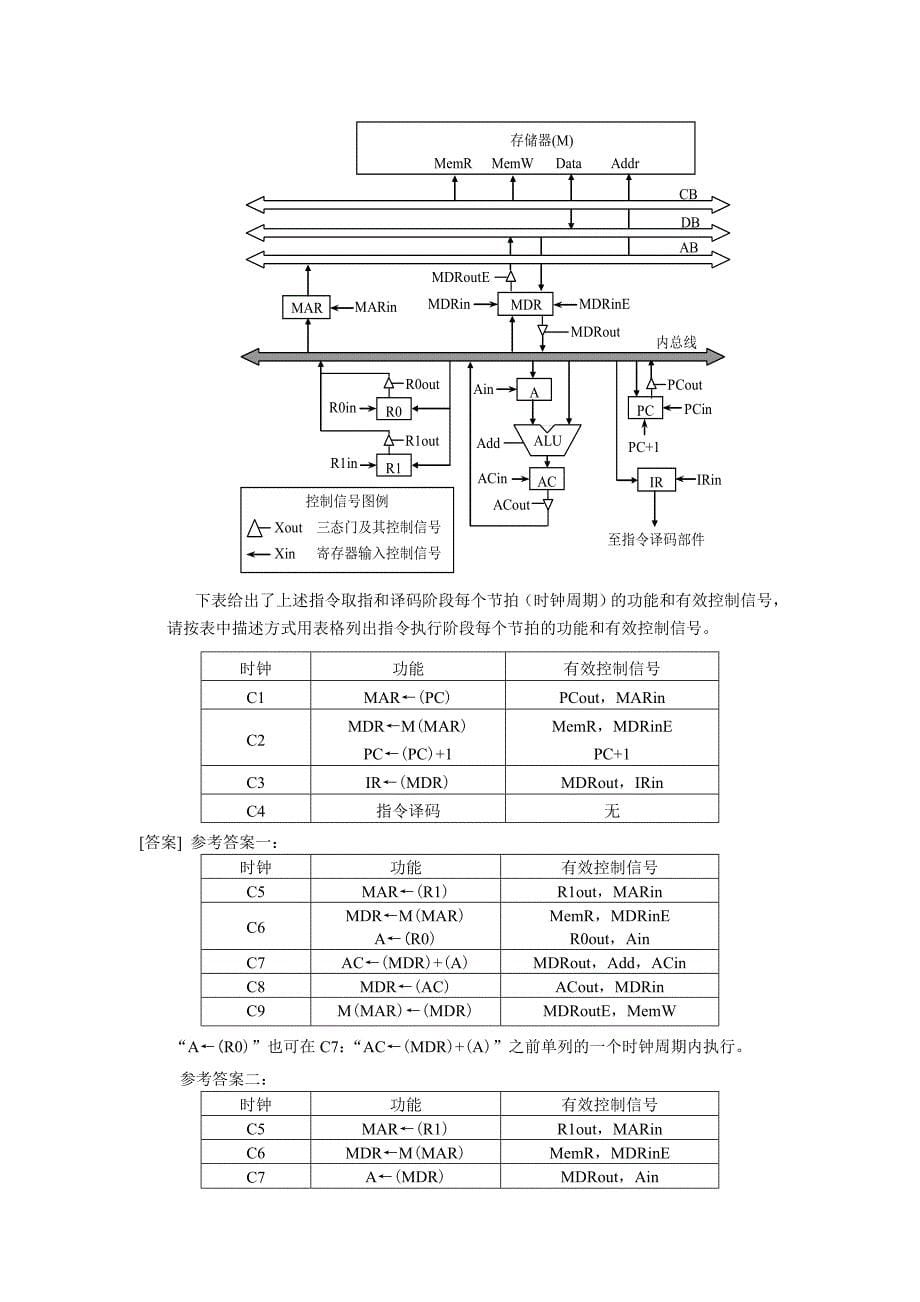 计算机组成原理 教学课件 ppt 王诚 郭超峰配套习题 2009年和2010年两年的试题分析_第5页