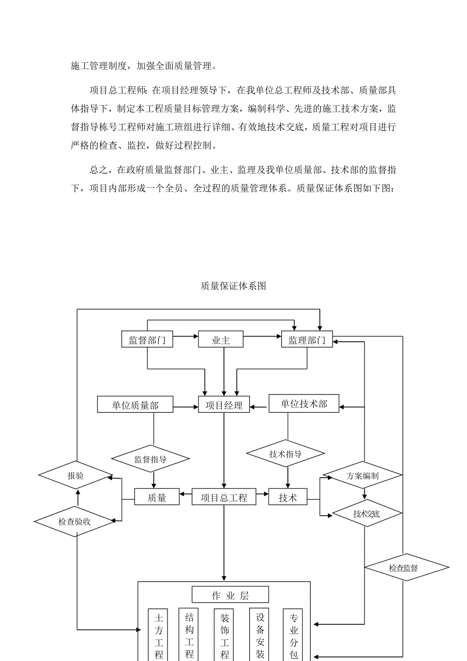 工程质量管理方案.doc_第3页