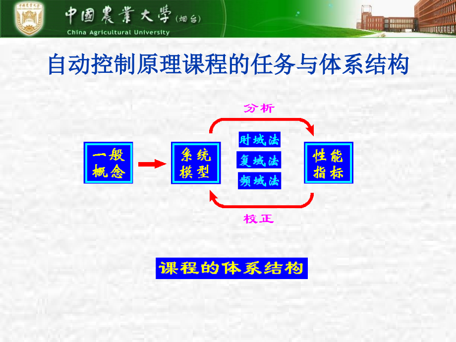 自动控制理论第三章(1)解析_第3页