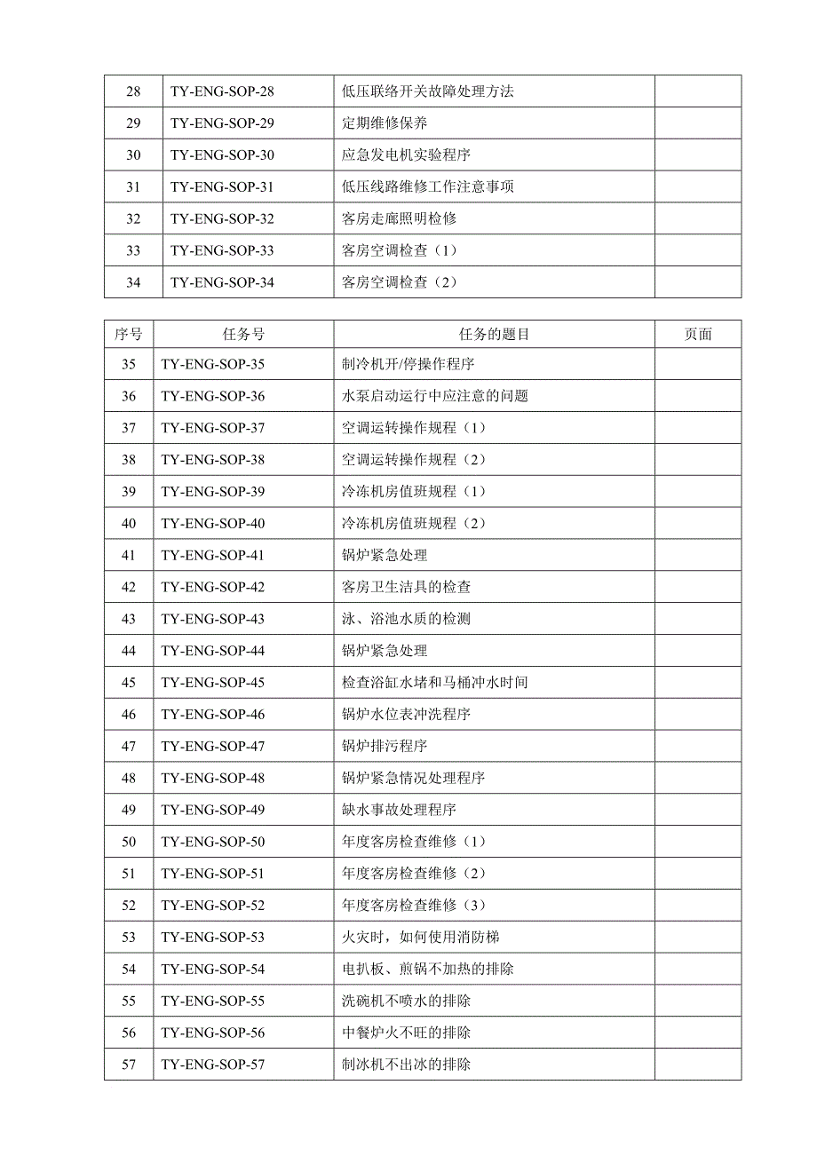 工程部sop标准操作手册.doc_第2页