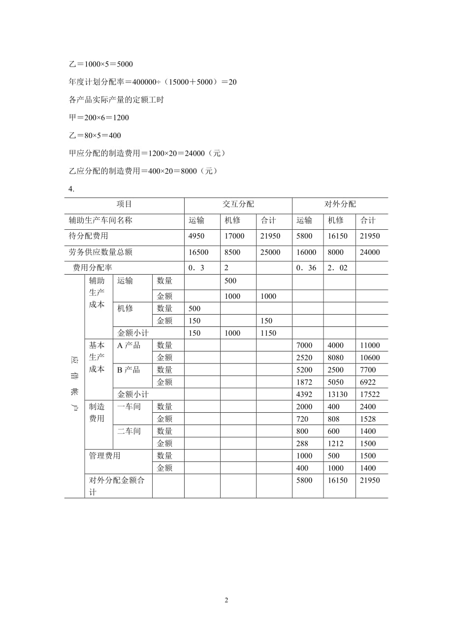 成本核算实务 工业和信息化高职高专十二五 规划教材立项项目 配套习题作者 张桂春 ZCTDA1_第2页