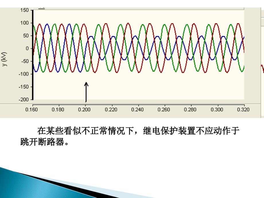第1章绪论03继电保护的难处_第4页