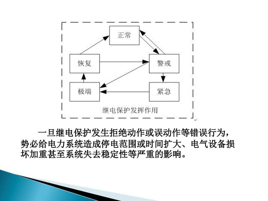 第1章绪论03继电保护的难处_第5页