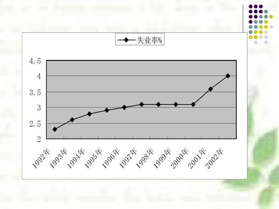 电子教案-货币金融学基础教学课件作者周建松第十二章货币政策及其调节_第5页