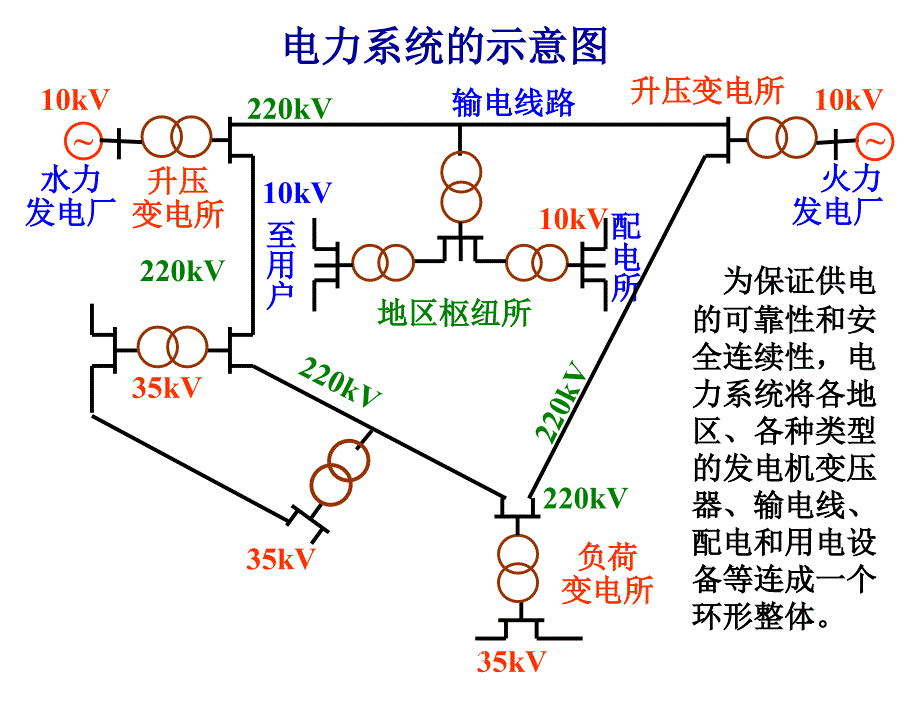 电工技术第2版薛毓强李少纲电子课件第10章节供电与安全用电_第4页