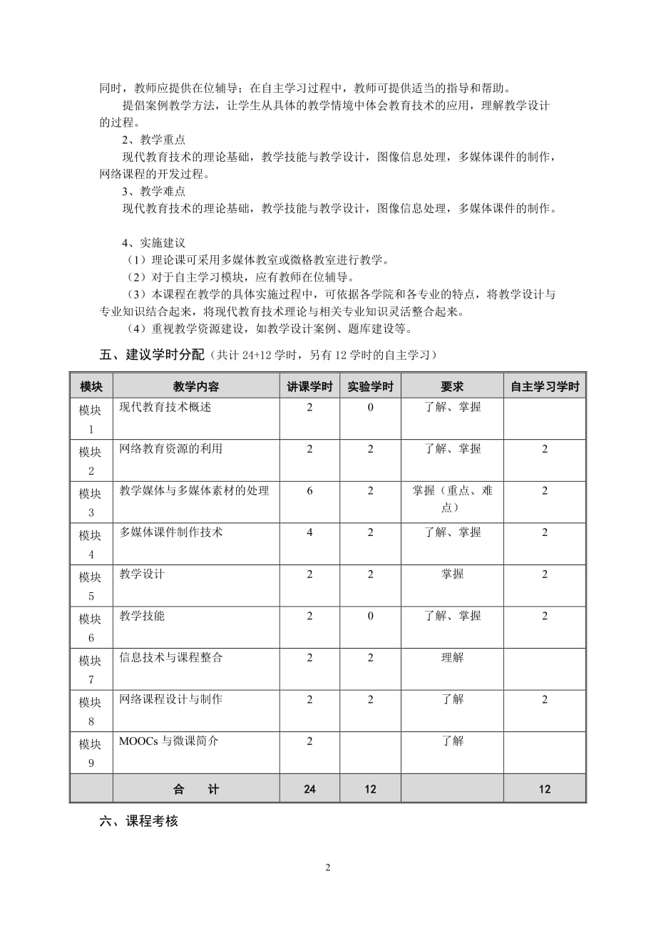 现代教育技术 工业和信息化普通高等教育十二五 规划教材 教学大纲 作者 周玉萍 《现代教育技术》教学大纲_第2页