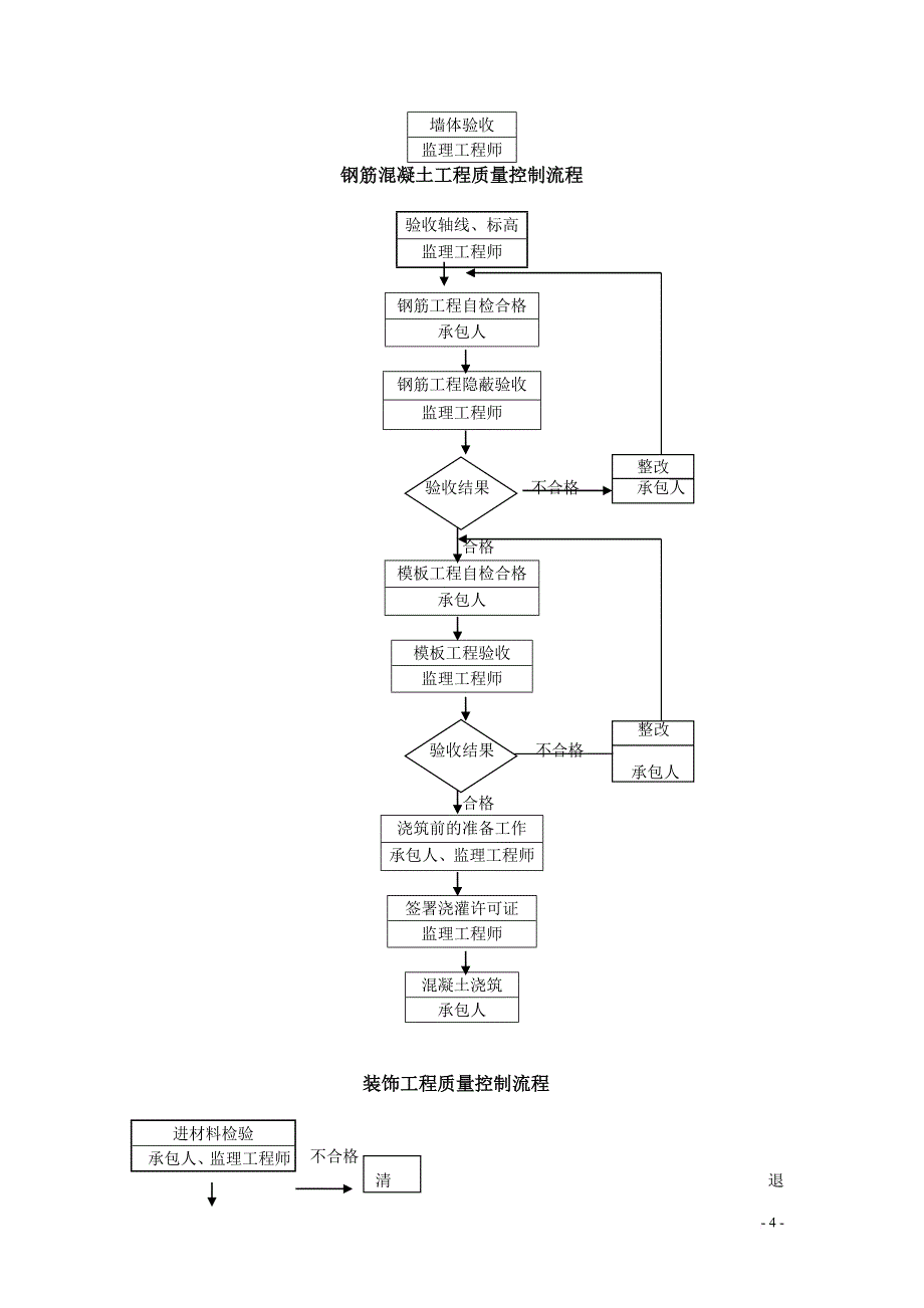 工程质量监理实施细则.doc_第4页