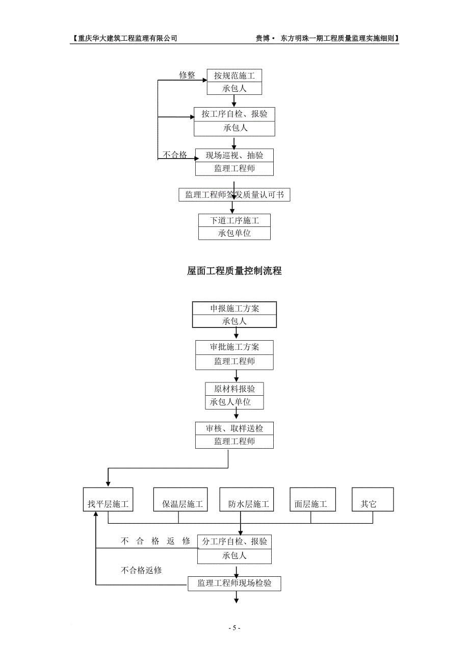 工程质量监理实施细则.doc_第5页