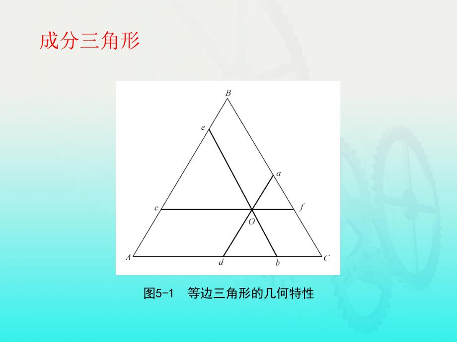 金属学与热处理第2版 教学课件 ppt 作者 崔忠圻 覃耀春 主编 第五章_第4页