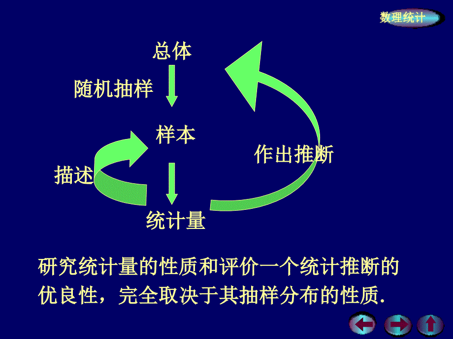 概率第七章概率71章节_第3页