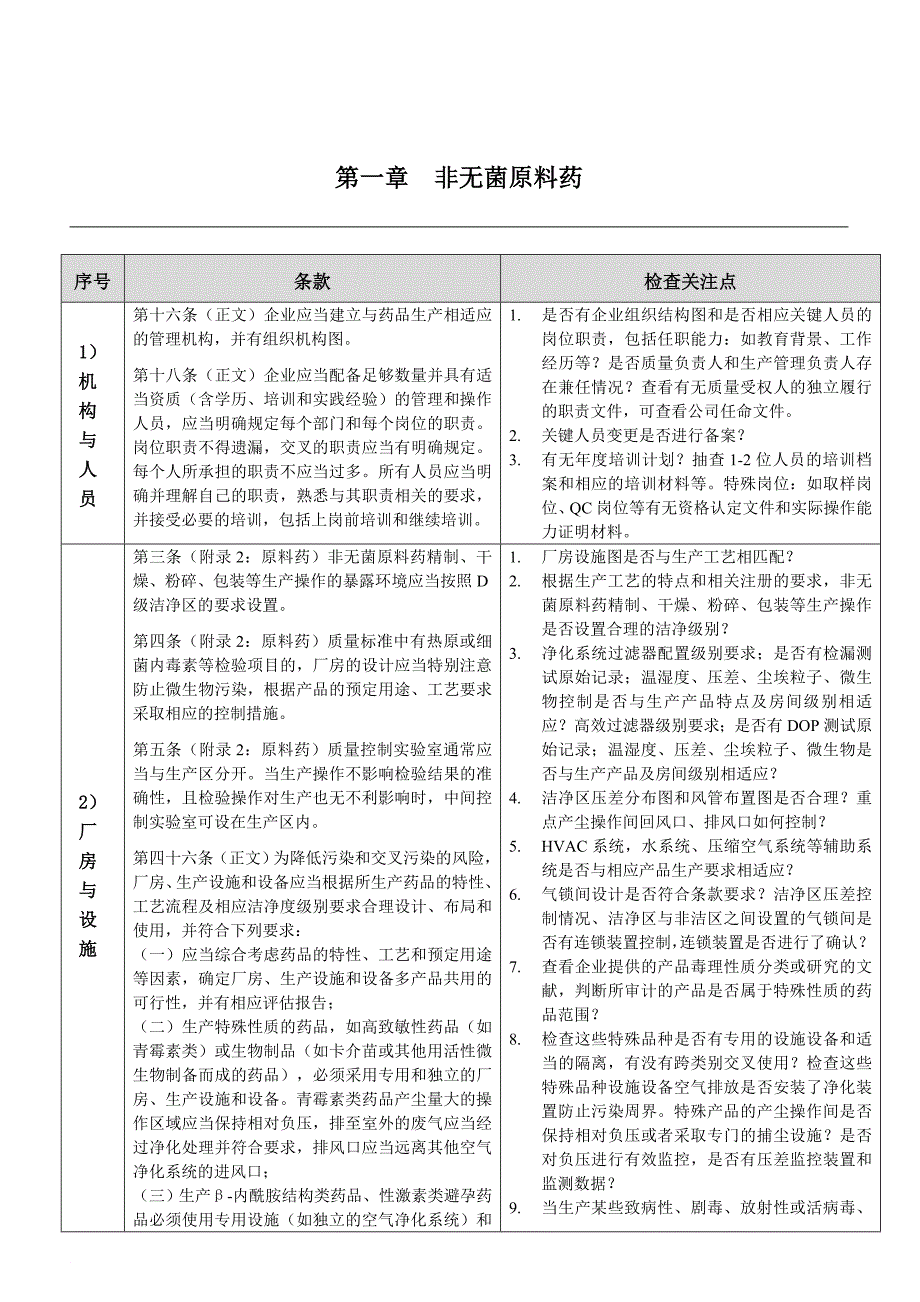 某省原料药gmp检查要点.doc_第1页