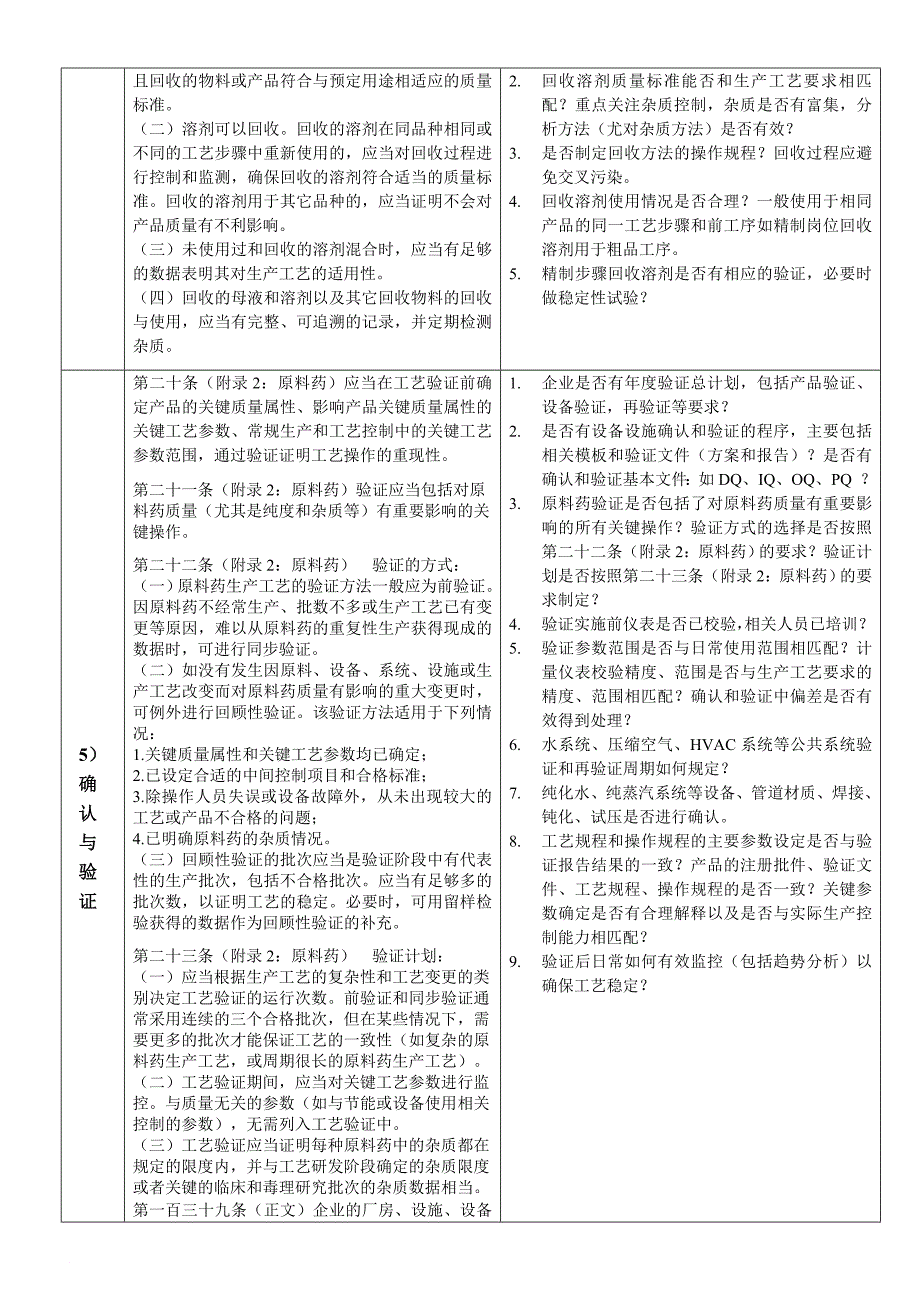 某省原料药gmp检查要点.doc_第4页